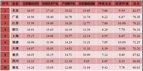 网信办发布 数字中国建设发展报告 2017年