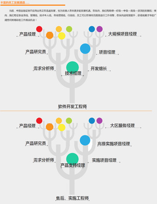 【福建新意科技招聘,求职】福建新意科技前程无忧官方招聘网站