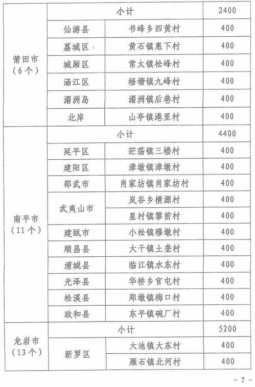 400万 永安这个村获省奖补资金