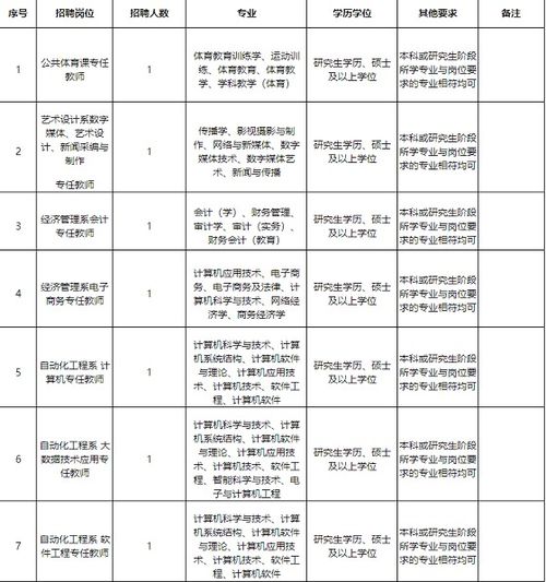 福建林业职业技术学院2020年教师 辅导员招聘 报名截至6月14日