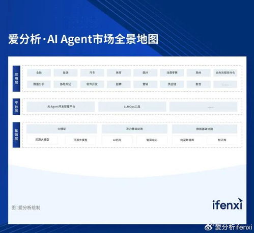 2024爱分析 ai agent开发管理平台市场厂商评估报告 火山引擎