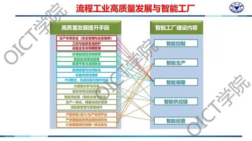 工赋开发者社区 基于工业互联网平台的流程行业新一代智能工厂