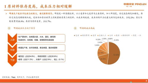 食品饮料行业深度报告 啤酒行业全景图 存量竞争时代,高端化进程加速