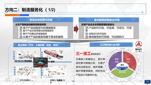 互联网 智慧工厂智能制造2025规划设计方案.ppt