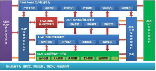 产品与项目