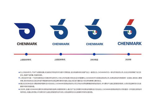 ck6摩托车润滑油 从符号设计到产品研发,尽显chenmark热爱与执着